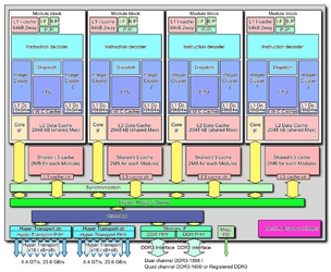 AMD_Bulldozer_block_diagram_(8_core_CPU).png