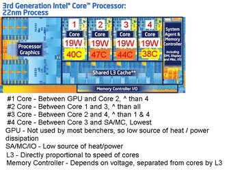 ivy-bridge-core.jpg