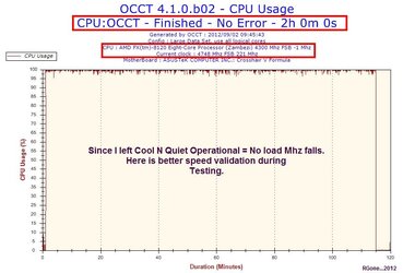 4.74Ghz CPU usage.jpg