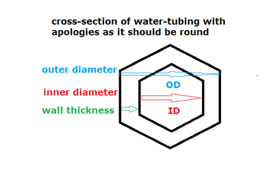watertubing diameter.png