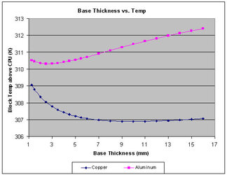 base thickness.jpg