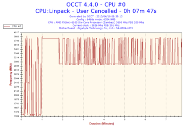 2013-04-10-08h39-Frequency-CPU #0.png