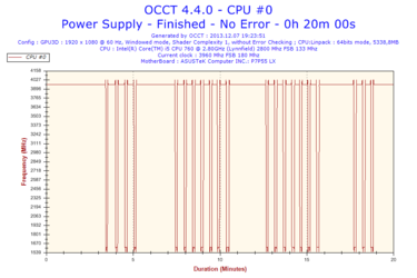 2013-12-07-19h23-Frequency-CPU #0.png