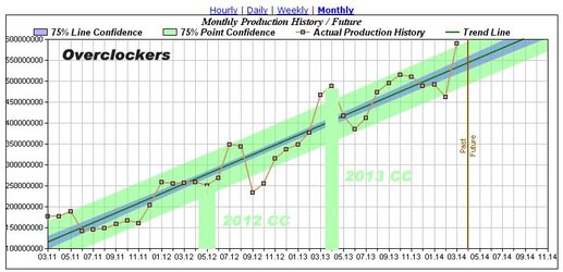 overclockers monthly.jpg