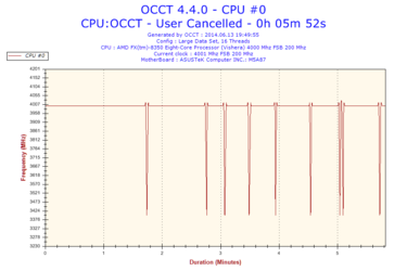 2014-06-13-19h49-Frequency-CPU #0.png