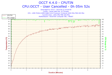 2014-06-13-19h49-Temperature-CPUTIN.png