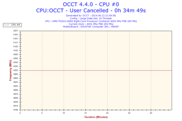 2014-06-13-21h54-Frequency-CPU #0.png