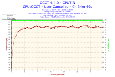 2014-06-13-21h54-Temperature-CPUTIN.png