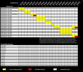 5K%20-%207K%20Series%20Crossfire%20Chart.jpg