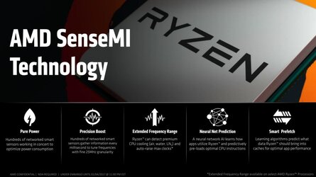 2017-AMD-at-CES-Ryzen-04-1140x641.jpg