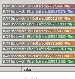 memory benchmark @225 fsbsmall.jpg