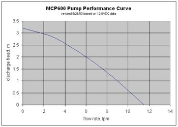 mcp600.jpg