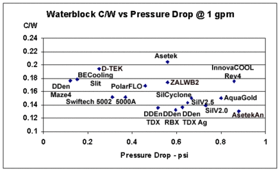 wbplot17.gif