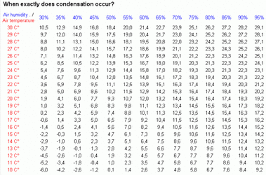 condensationchart.gif