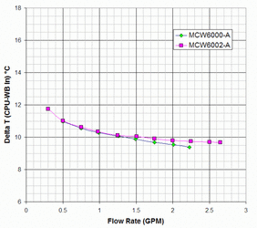 mcw6002flow.gif