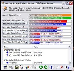 Sandra Memory Bandwidth.JPG