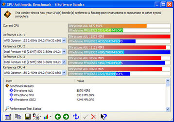 Sandra 2005_CPU Arithmetic.jpg