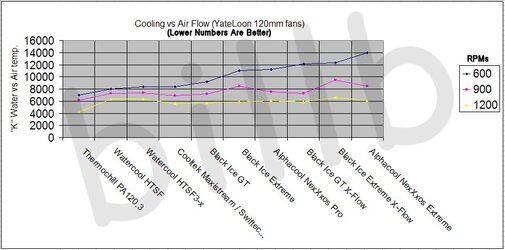 Rads - Airflow vs Temp.jpg