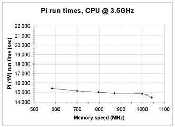 Pi_fcn_MEMspeed.jpg