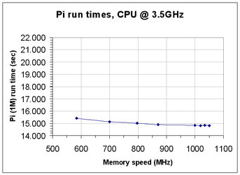 Pi_fcn_MEMspeed.jpg