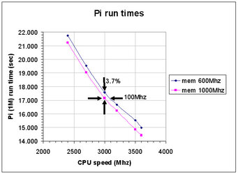 Perf_CPUspeed_MEMspeed.jpg