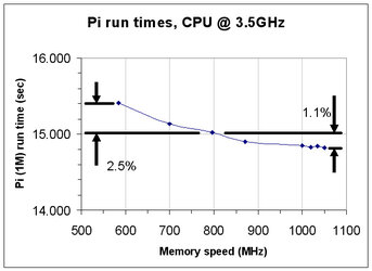 Pi_fcn_MEMspeed2.jpg