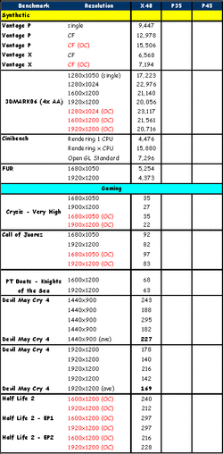 X48-P45-P35-Data table.gif