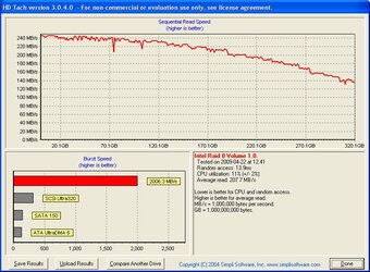 Intel-4x80gig-RAID 0-HDTACH.JPG