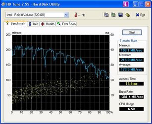 Intel-4x80gig-RAID 0-HDTUNE.JPG