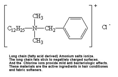 Ammonium Chlorides.jpg