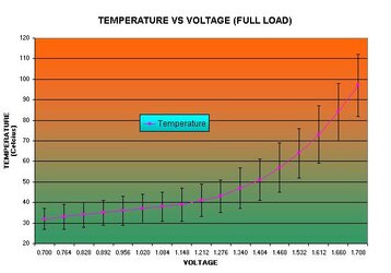 temp vs voltage.jpg