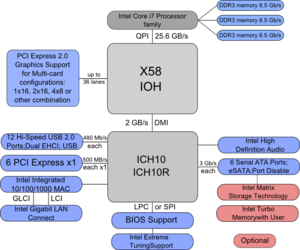 X58_Block_Diagram.png