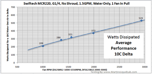 MCR220_Therm4.png