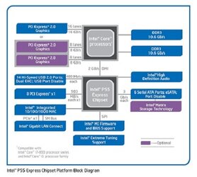 Intel P55 Diagram.jpg