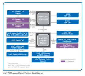 p55_diagram.gif