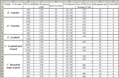 Intel CPU i3,i5,i7 (comparison table).jpg