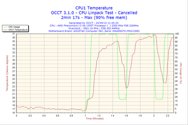 2010-09-25-11h45-CPU1.png