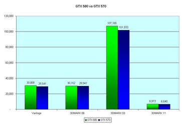 GTX 580-570.JPG