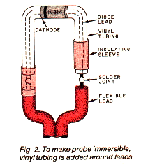 Probe