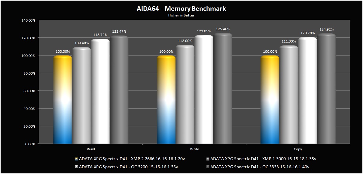 The Ultimate GPU Benchmark (2006 - 2010) - Hardware museum