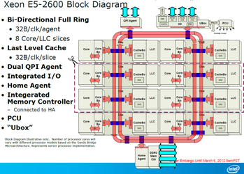 Xeon E5-2600 Block.png