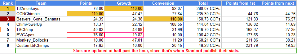 ccDay6_0630hrs.PNG ccDay6_0630hrs.PNG