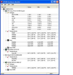 Athlon 64 FX-53 Clawhammer idle temps.JPG