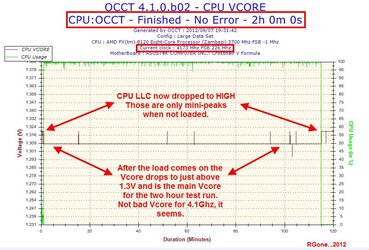 8120 at 4.1Ghz VcoreGraph.jpg