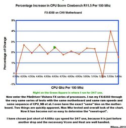 8350 CPU Chart.jpg