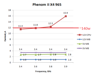 phenom-ii-x4-965-2.png