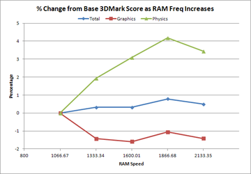 3dmark_ram.PNG