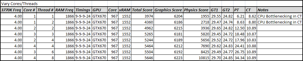 3dmark_core-thread.PNG