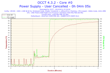 2013-02-11-07h33-Temperature-Core #0.png