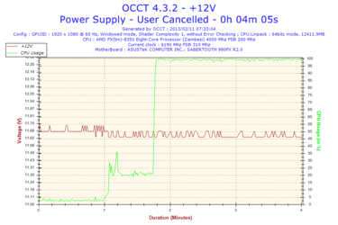 2013-02-11-07h33-Voltage-+12V.png